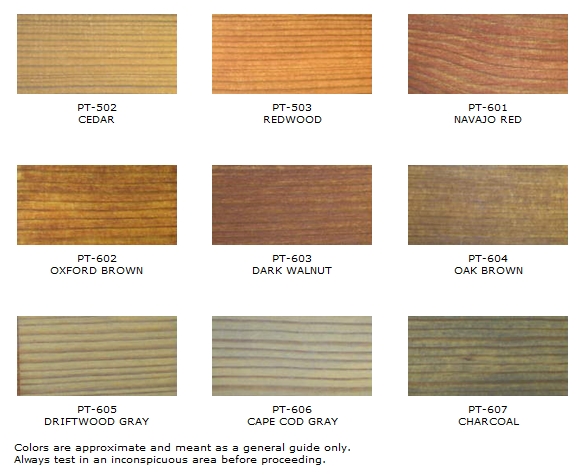Messmers UV Plus for Pressure Treated Wood (1 gal)
